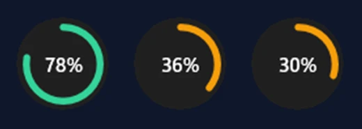 Round desktop widgets showing remaining limits